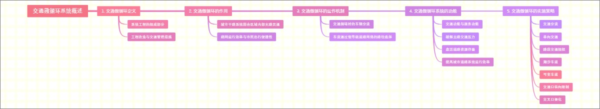 交通微循环系统概述