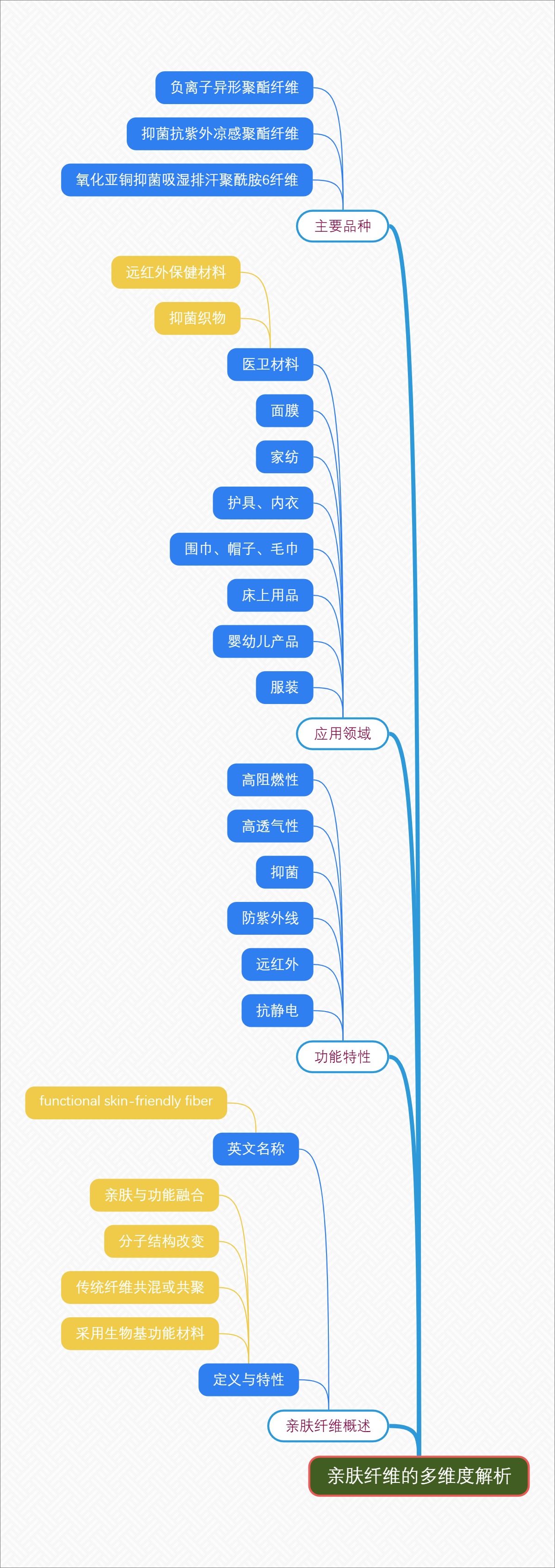 亲肤纤维的多维度解析