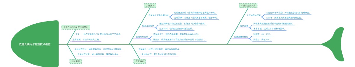 低温含油污水处理技术概览