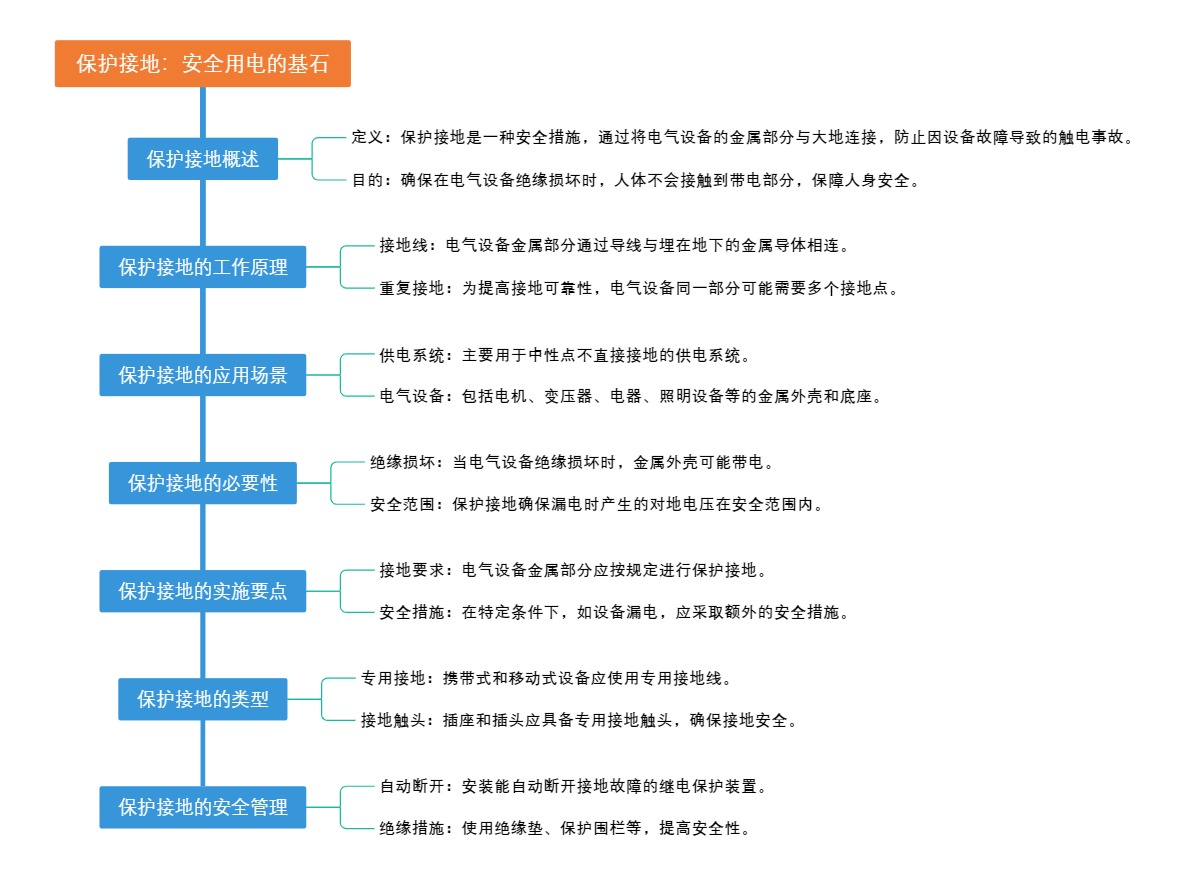 保护接地：安全用电的基石