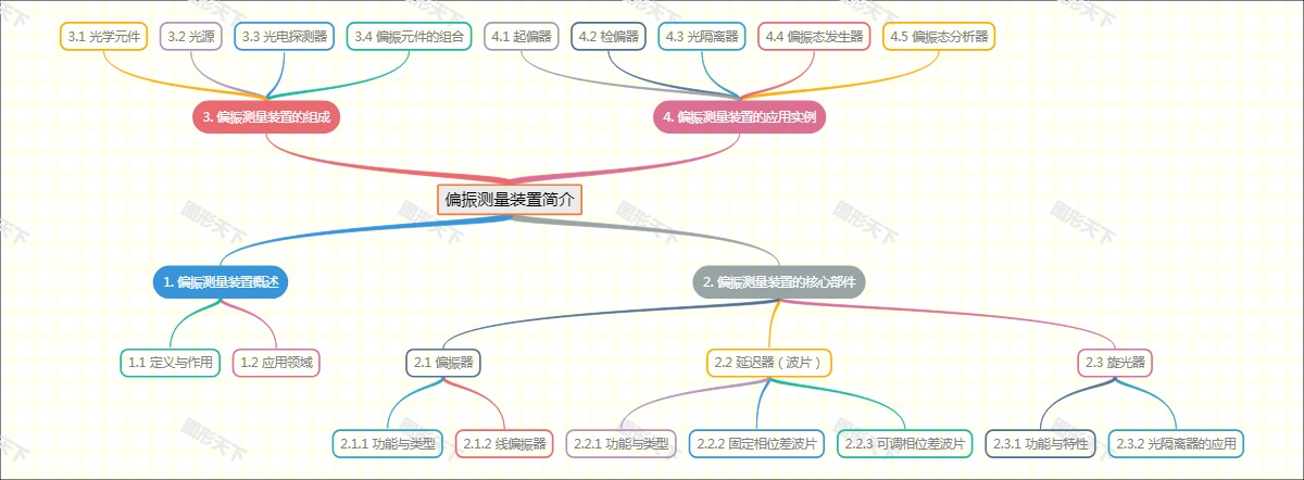 偏振测量装置简介