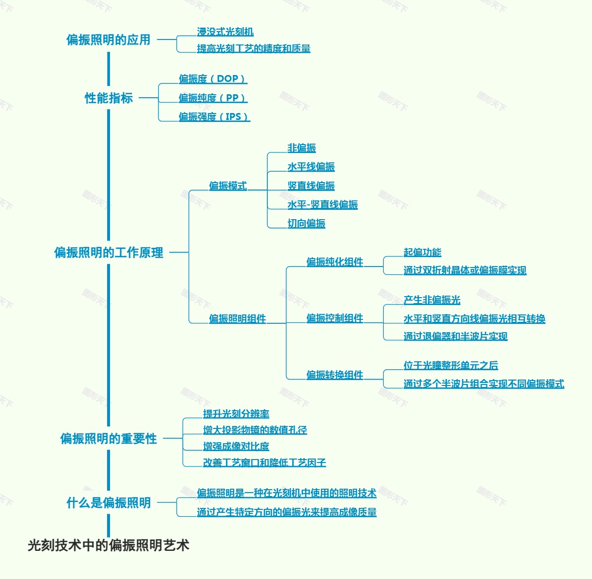 光刻技术中的偏振照明艺术