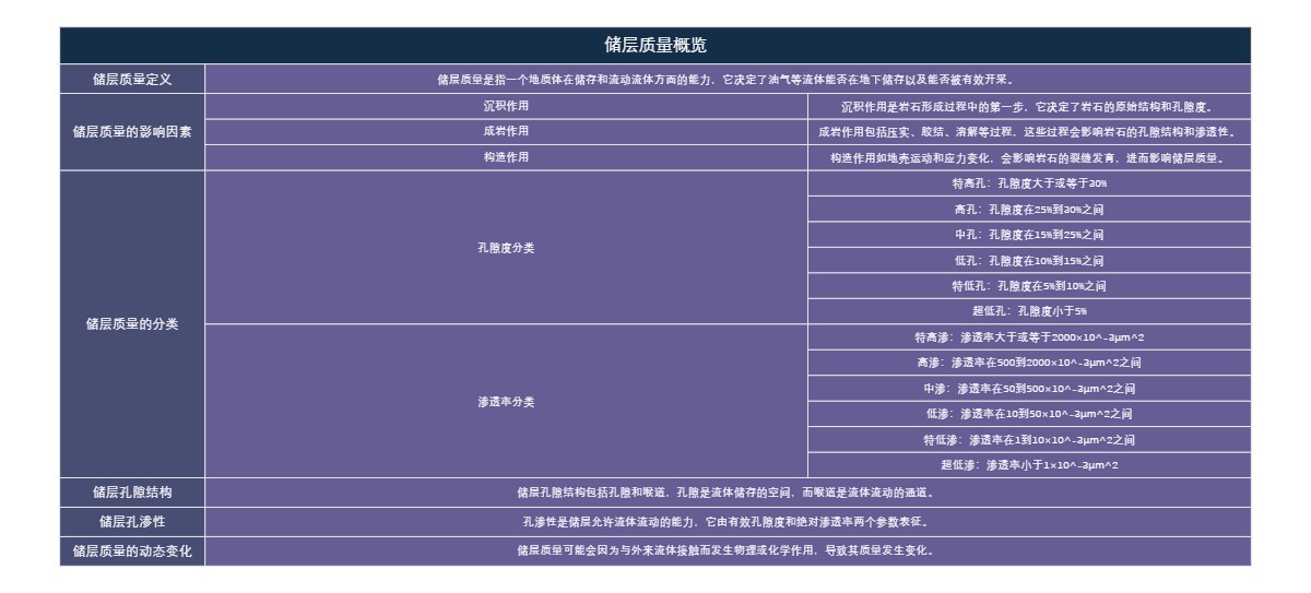 储层质量概览