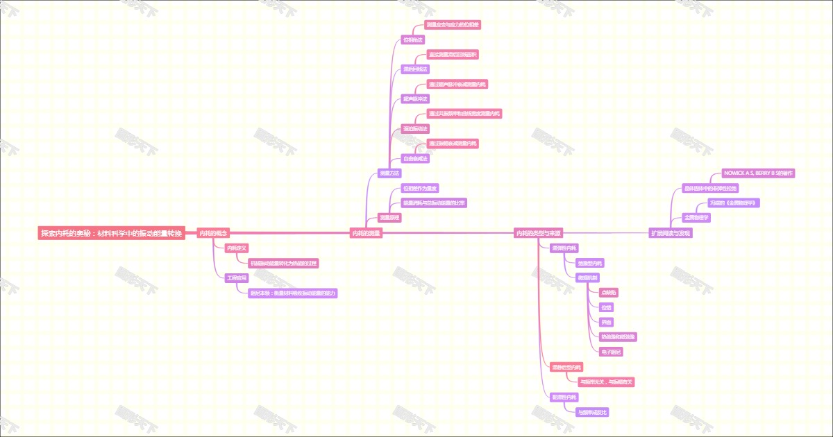 探索内耗的奥秘：材料科学中的振动能量转换