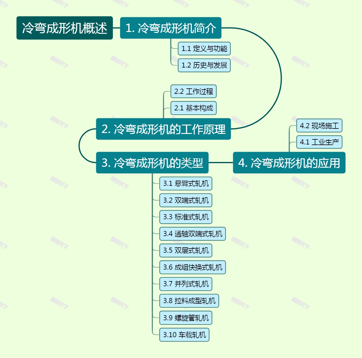 冷弯成形机概述