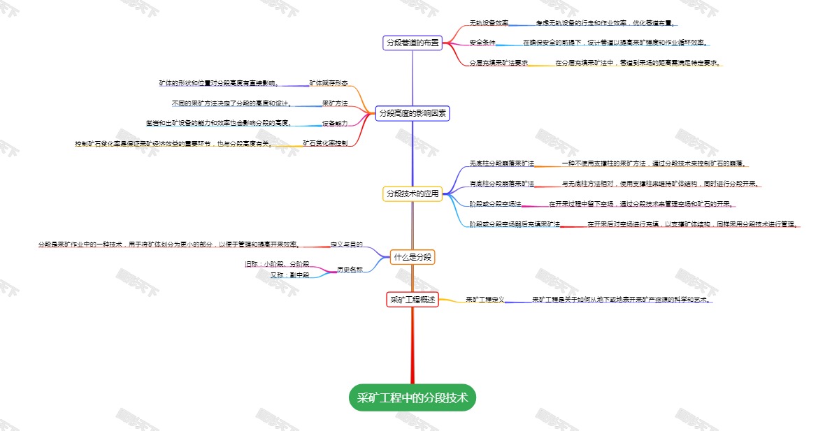 采矿工程中的分段技术