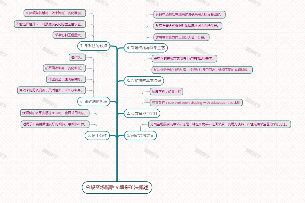 分段空场嗣后充填采矿法概述