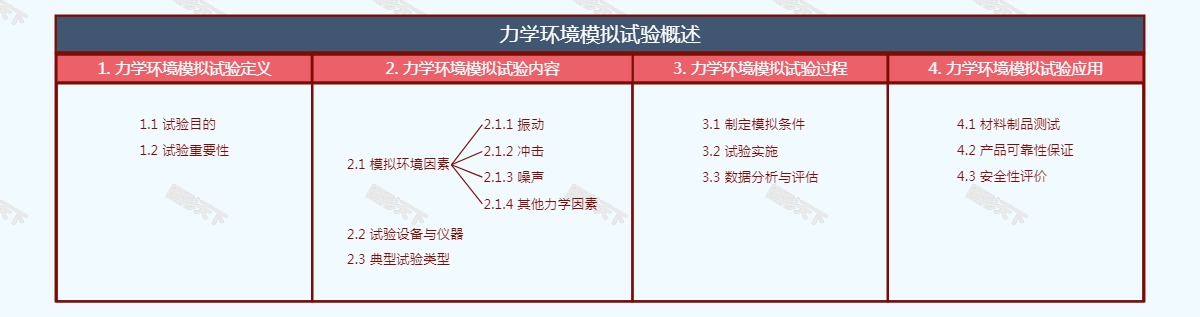 力学环境模拟试验概述