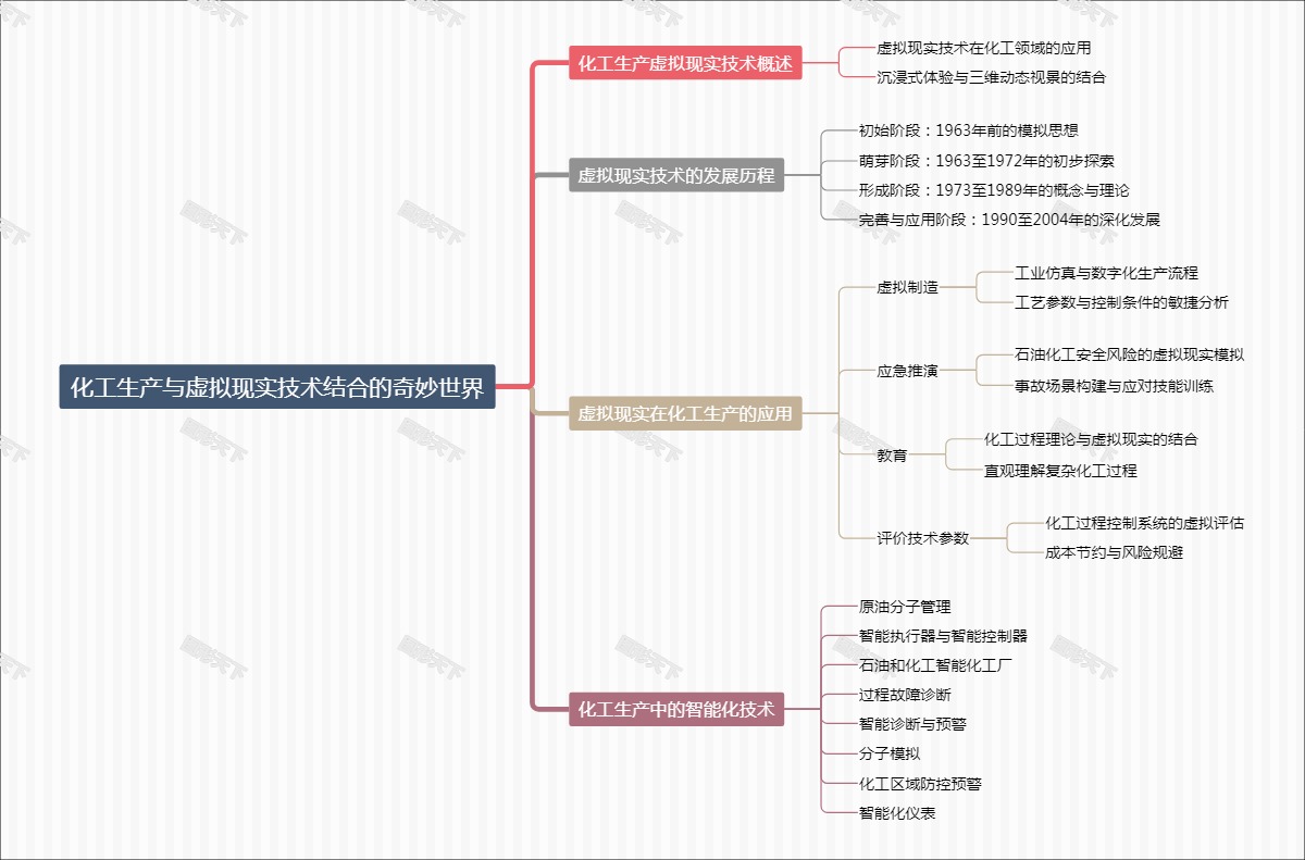 化工生产与虚拟现实技术结合的奇妙世界