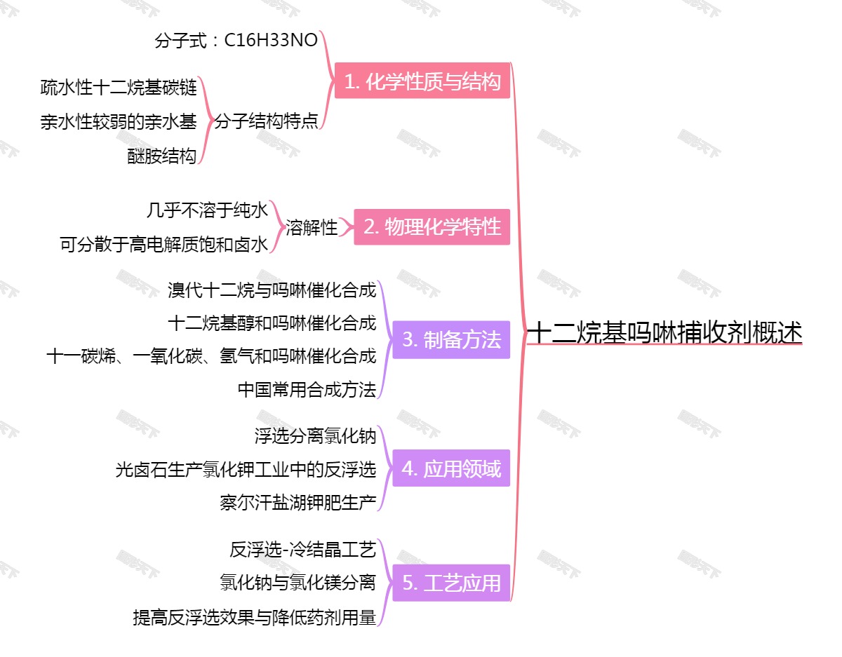 十二烷基吗啉捕收剂概述