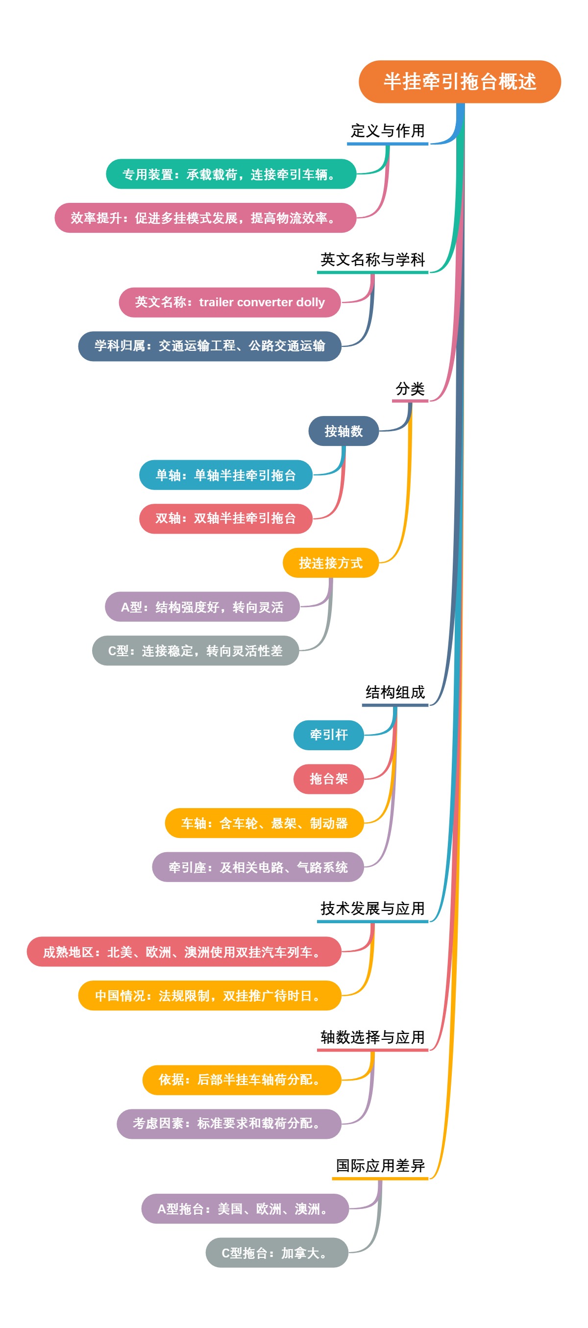 半挂牵引拖台概述