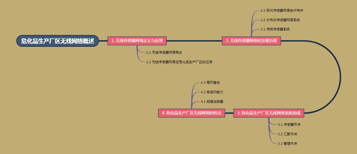 危化品生产厂区无线网络概述