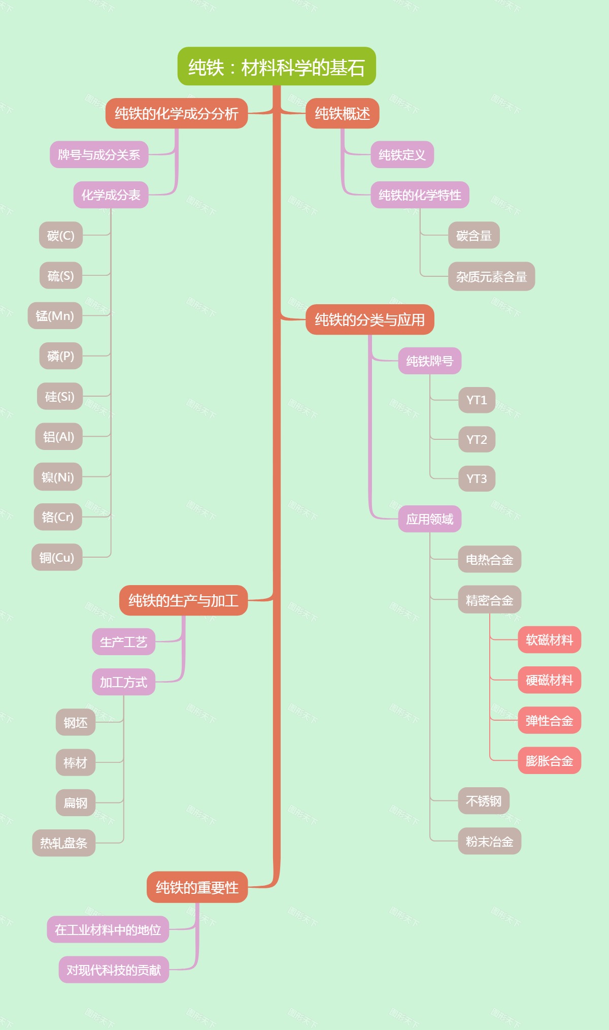 纯铁：材料科学的基石