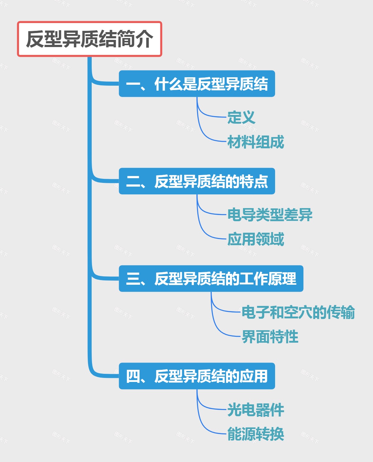 反型异质结简介