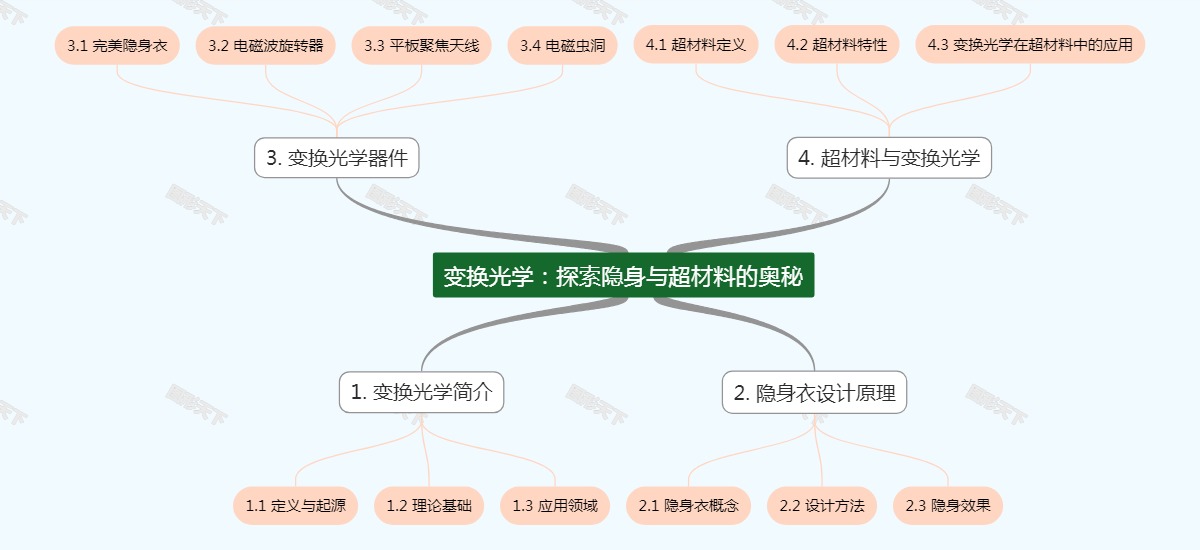 变换光学：探索隐身与超材料的奥秘