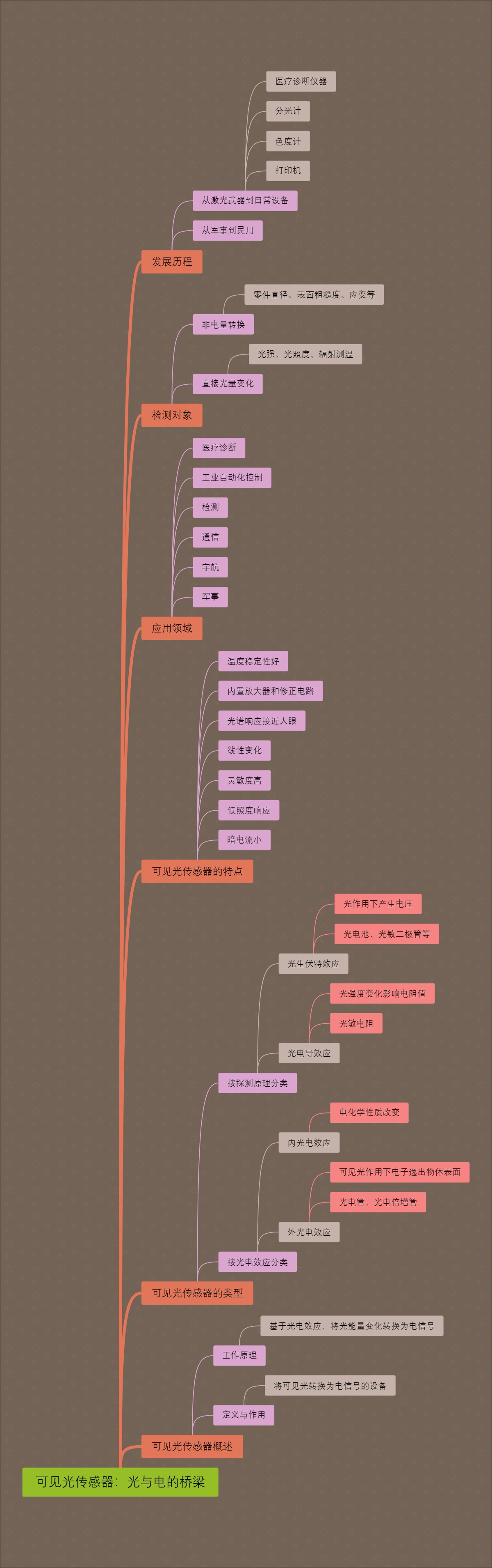 可见光传感器：光与电的桥梁