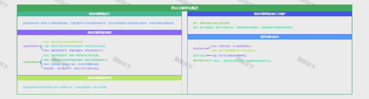 固定式破碎站概述