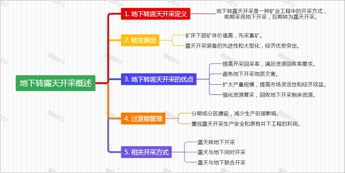 地下转露天开采概述