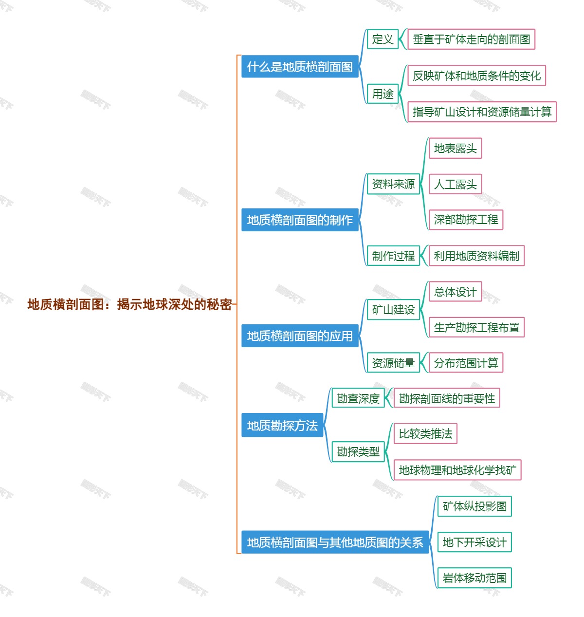 地质横剖面图：揭示地球深处的秘密