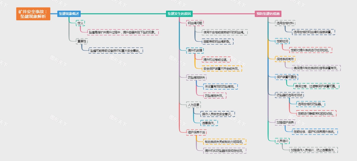 矿井安全事故：坠罐现象解析
