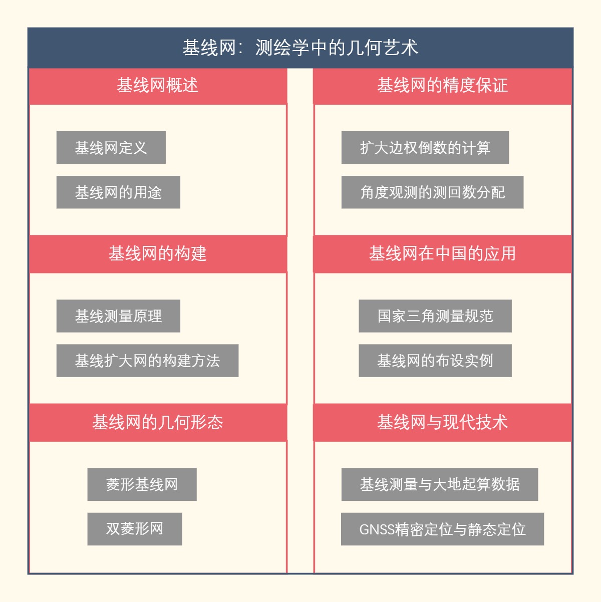 基线网：测绘学中的几何艺术