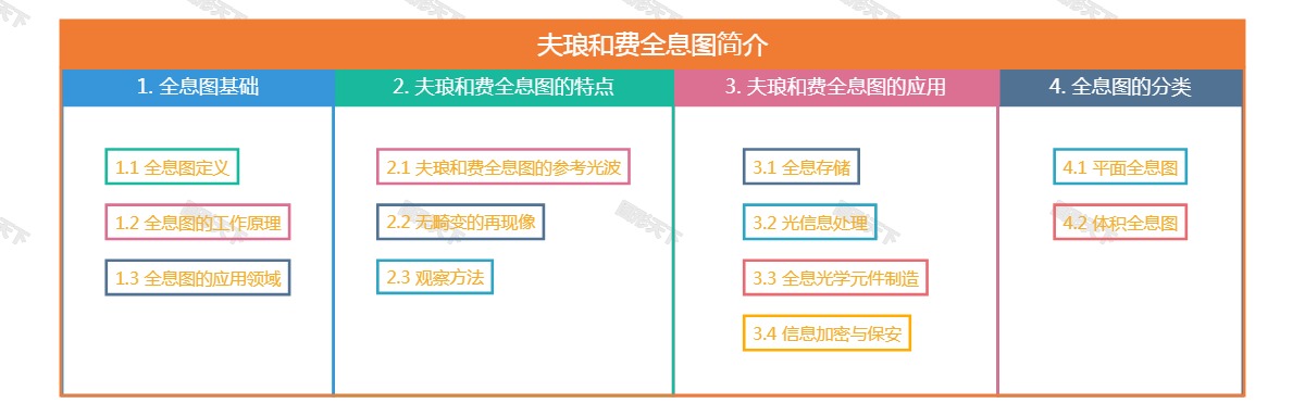 夫琅和费全息图简介