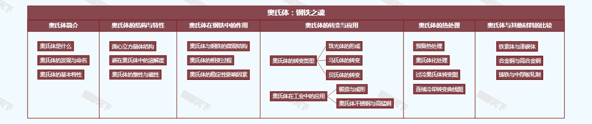 奥氏体：钢铁之魂