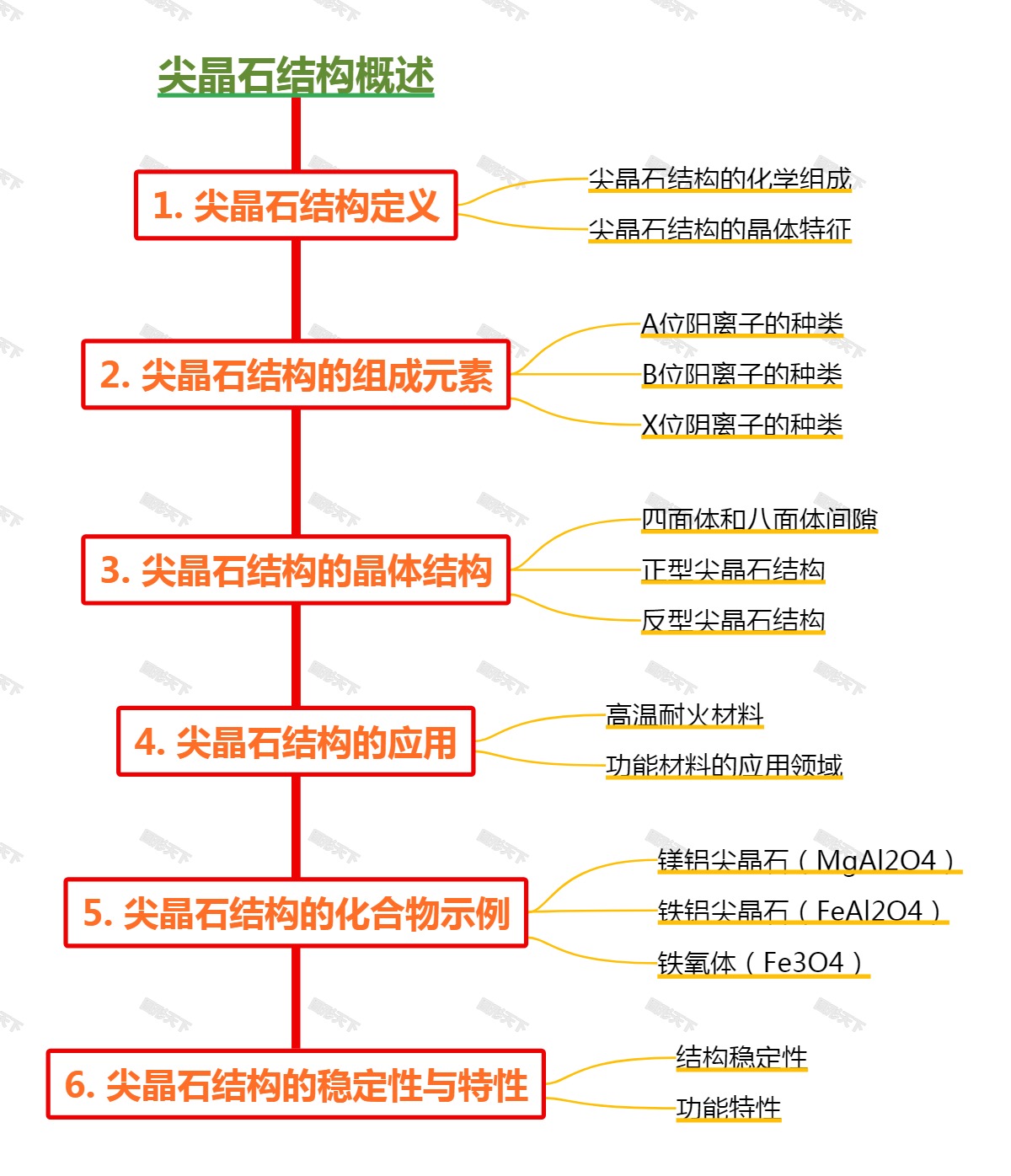 尖晶石结构概述