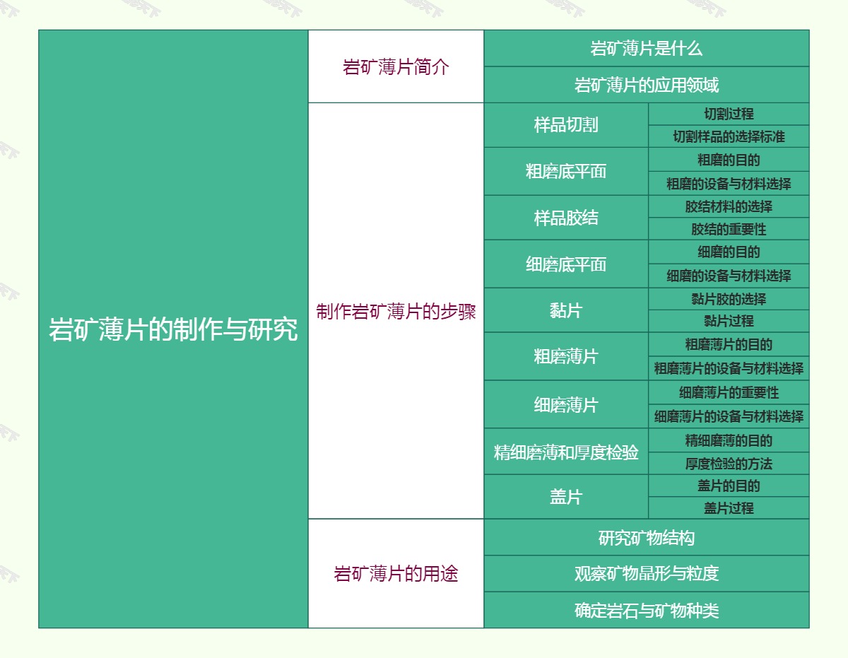 岩矿薄片的制作与研究