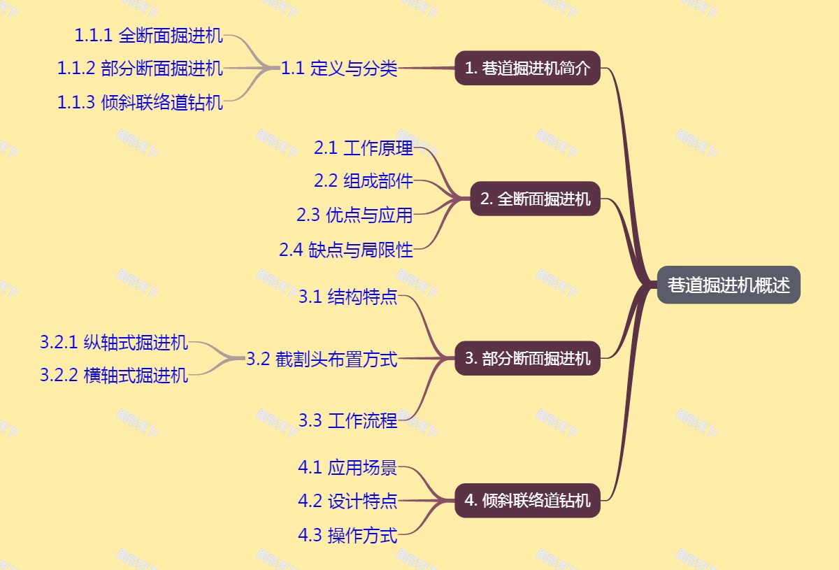 巷道掘进机概述