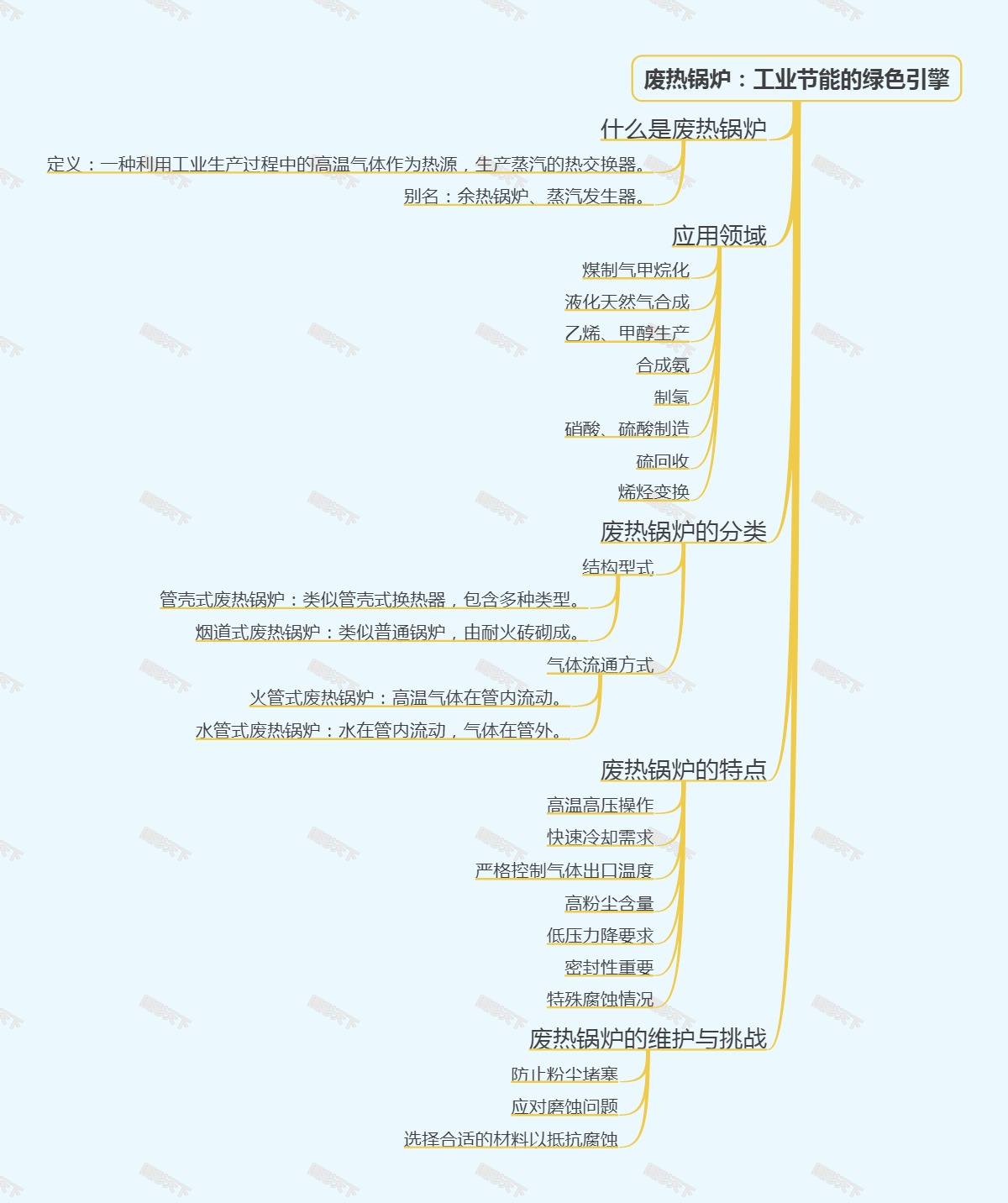 废热锅炉：工业节能的绿色引擎