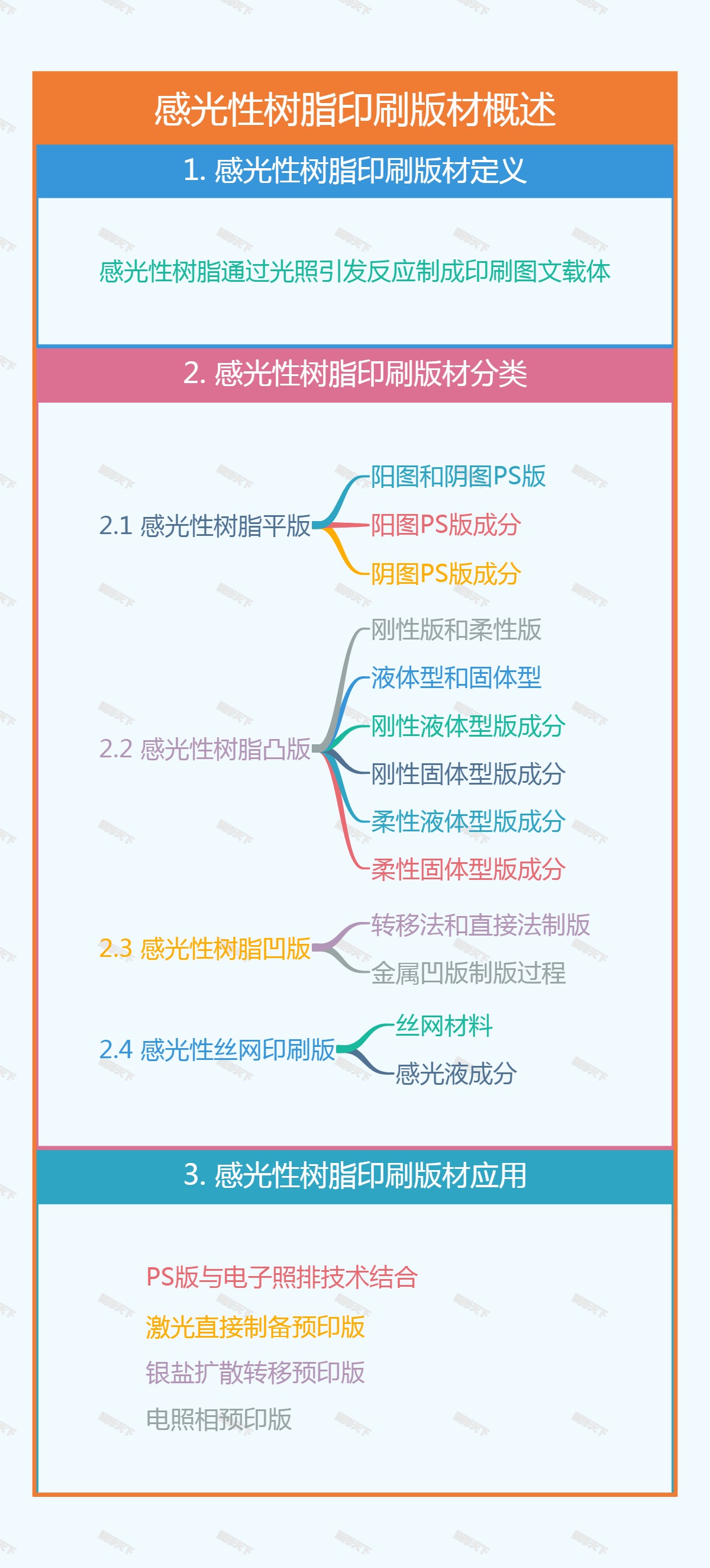 感光性树脂印刷版材概述