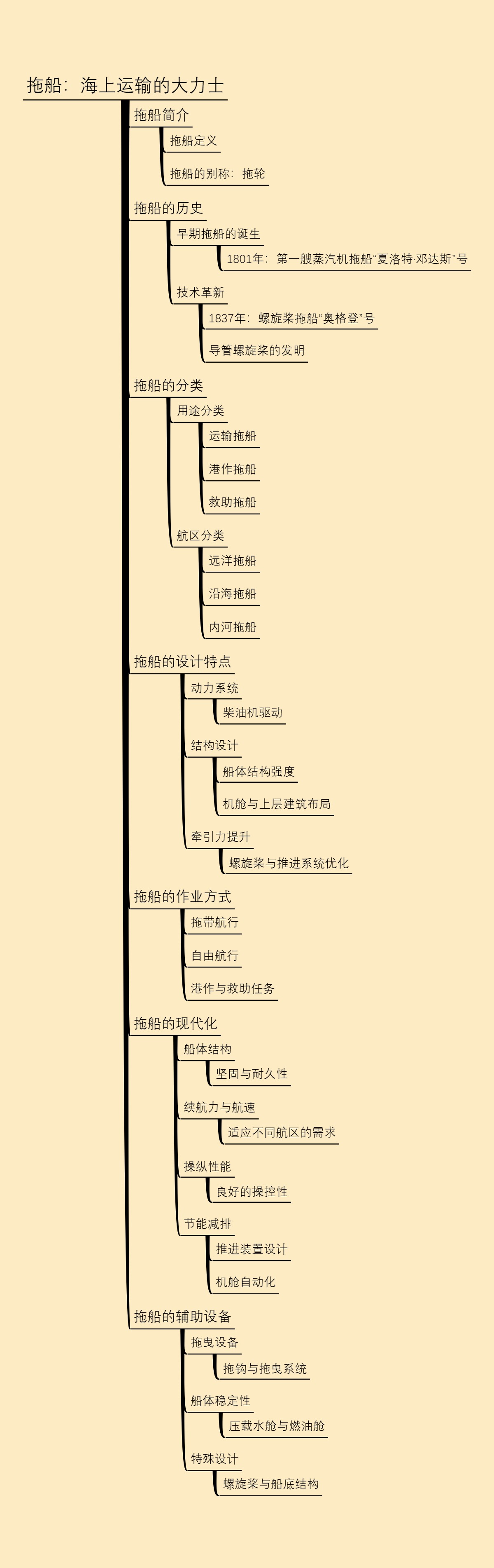 拖船：海上运输的大力士