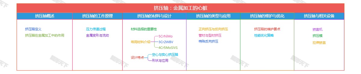 挤压轴：金属加工的心脏