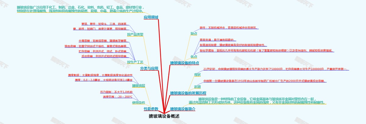 搪玻璃设备概述