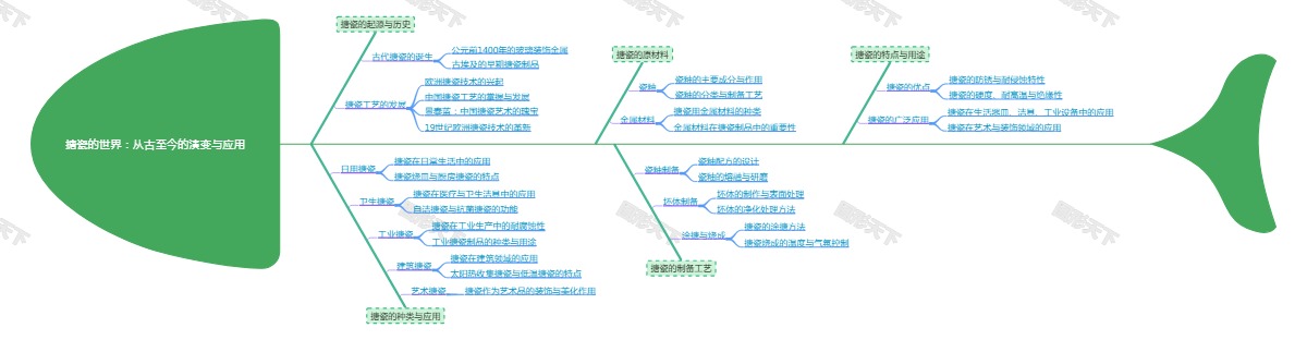 搪瓷的世界：从古至今的演变与应用