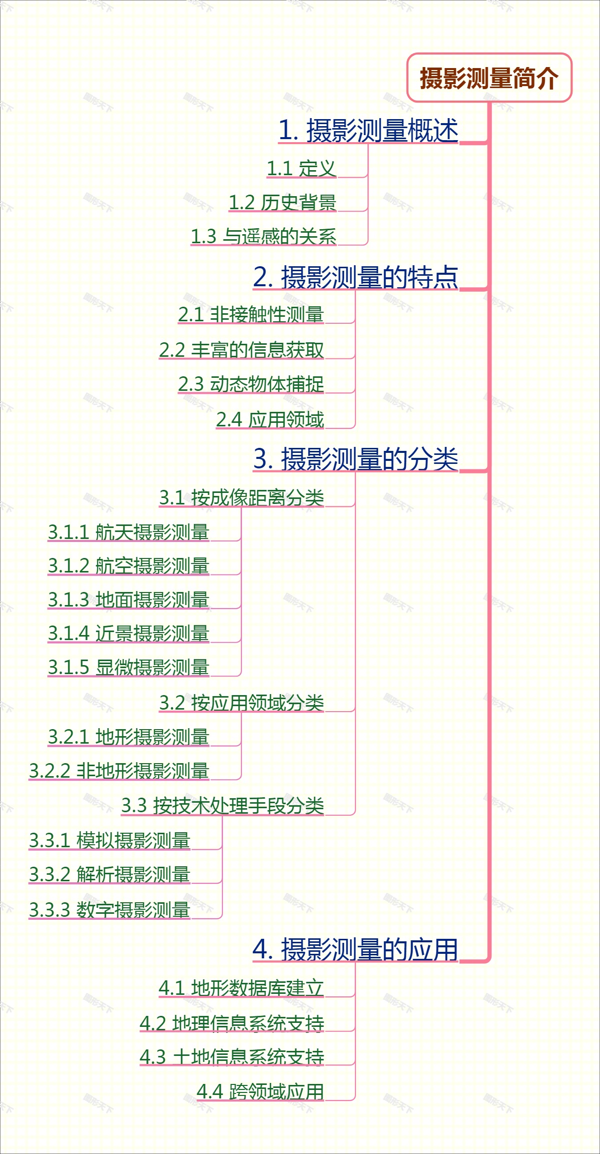 摄影测量简介