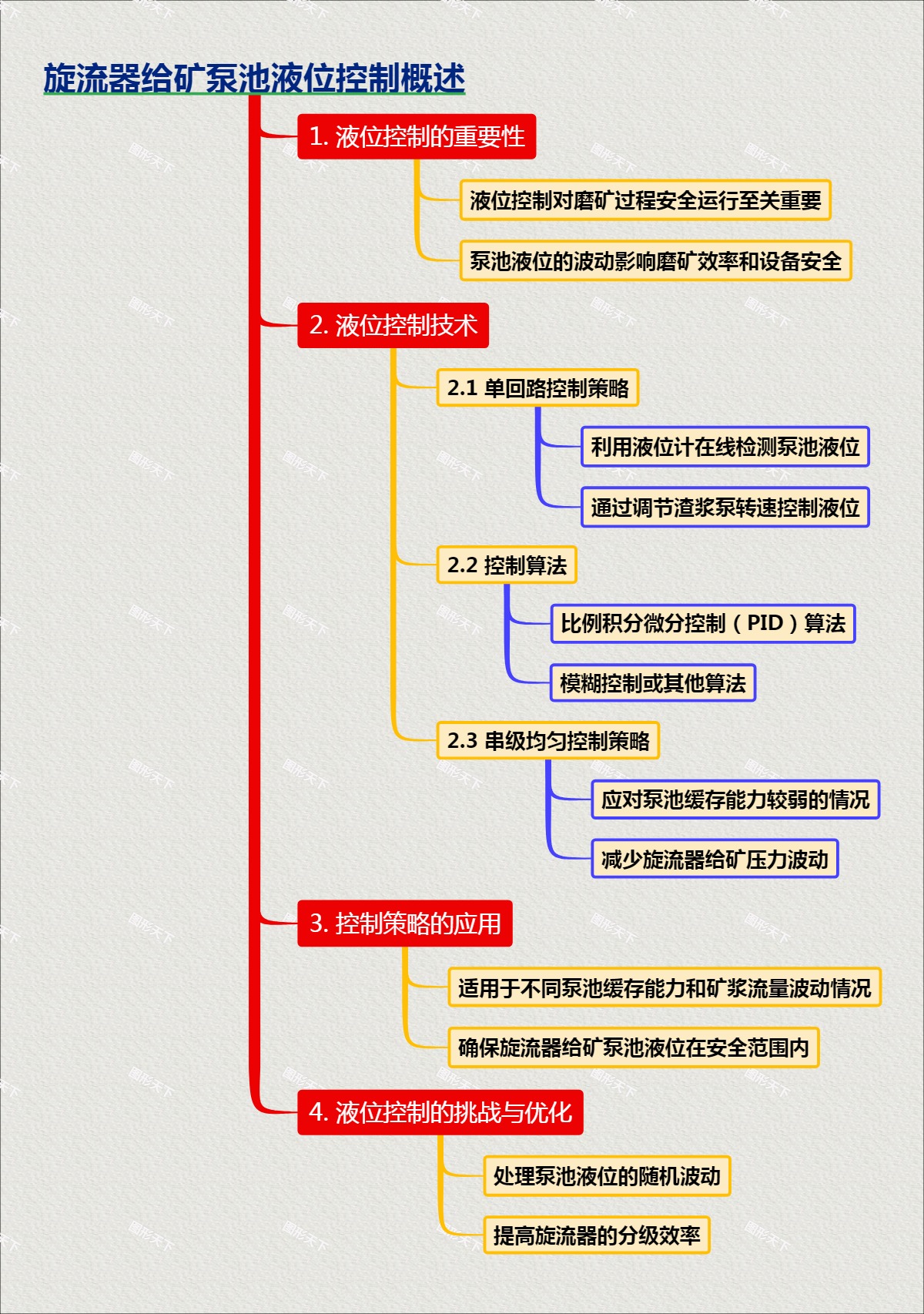 旋流器给矿泵池液位控制概述