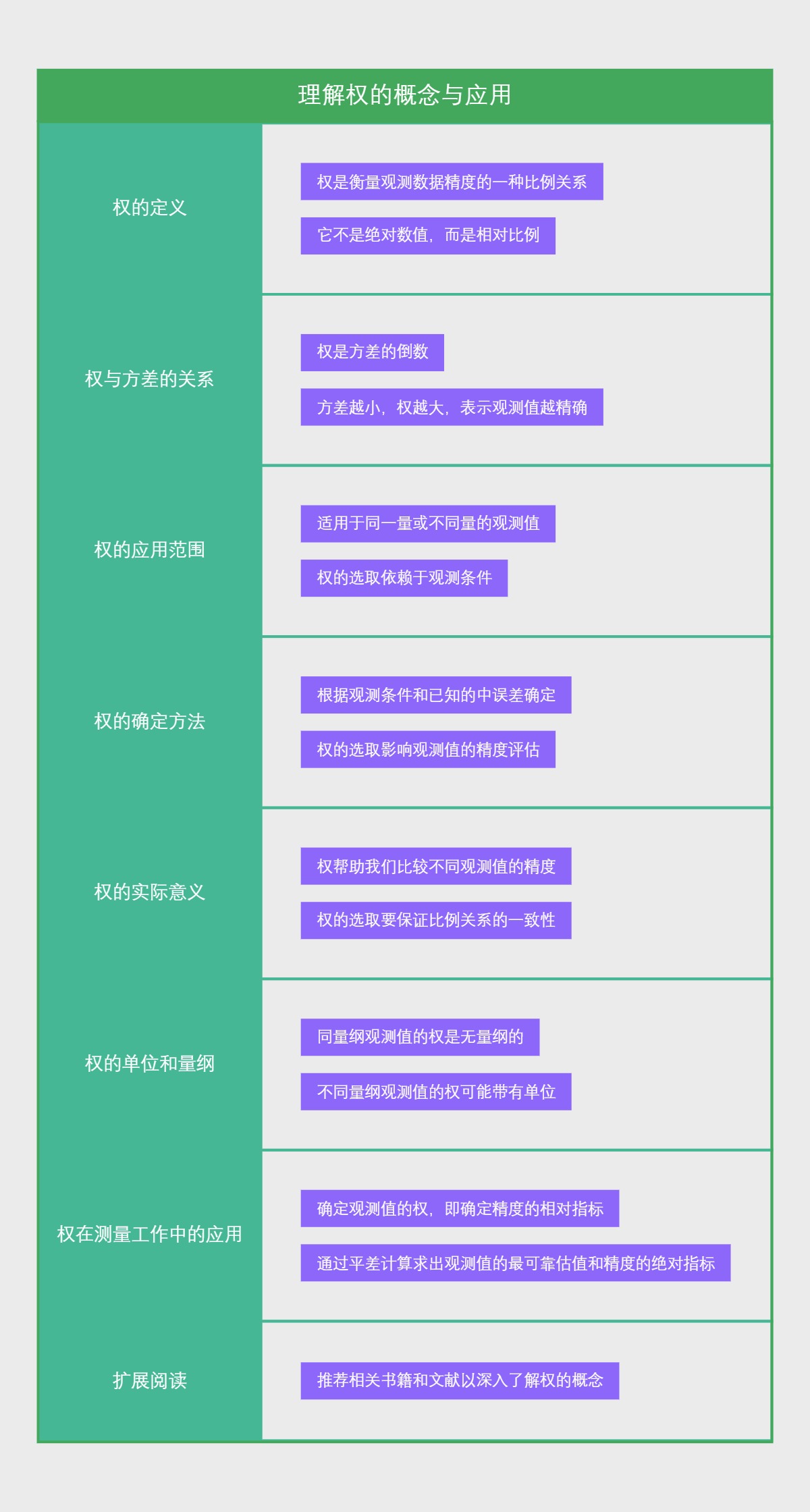 理解权的概念与应用