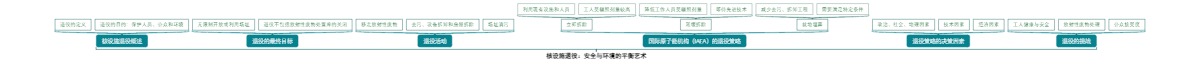 核设施退役：安全与环境的平衡艺术