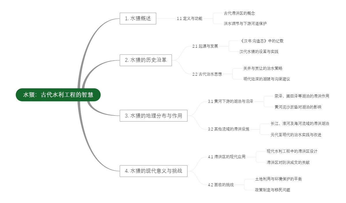 水猥：古代水利工程的智慧