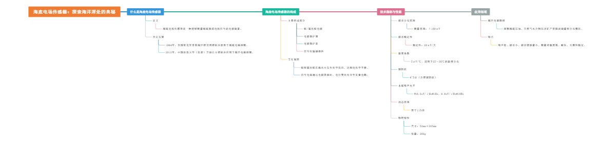 海底电场传感器：探索海洋深处的奥秘