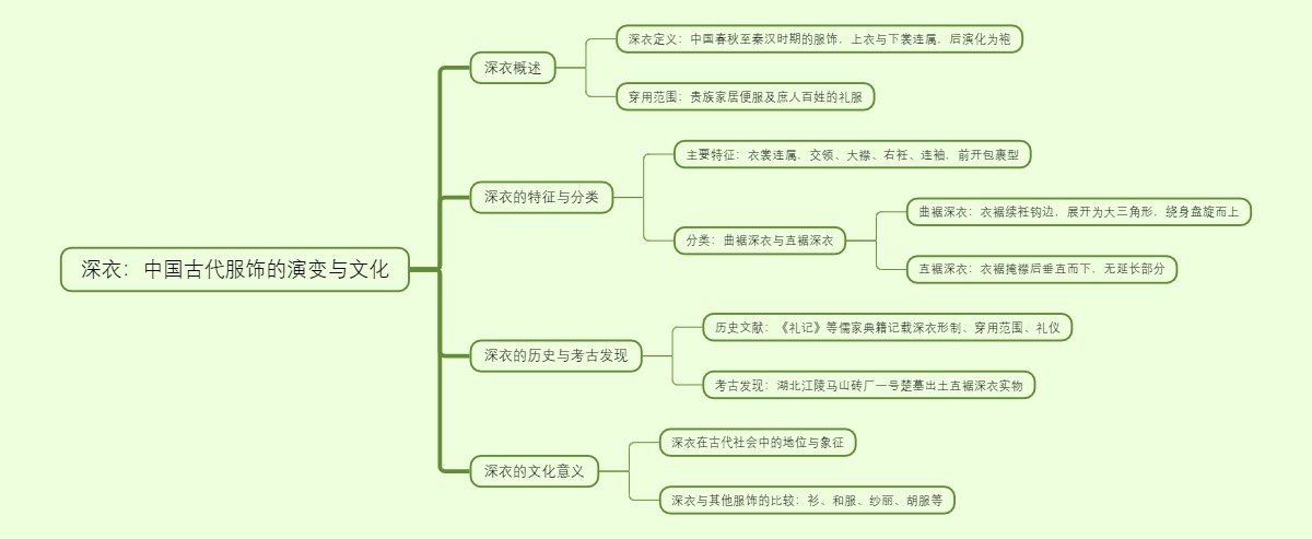 深衣：中国古代服饰的演变与文化