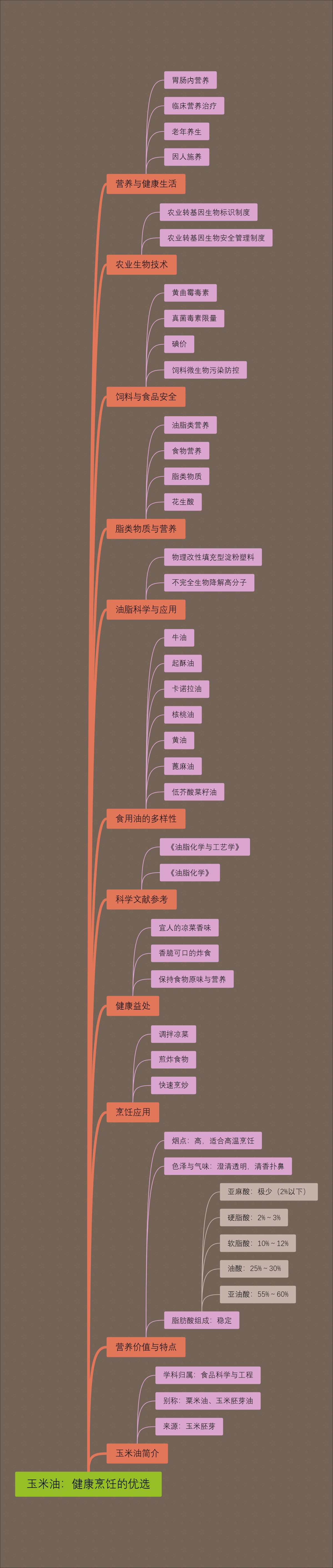 玉米油：健康烹饪的优选