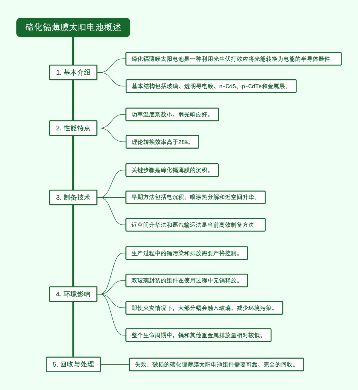 碲化镉薄膜太阳电池概述