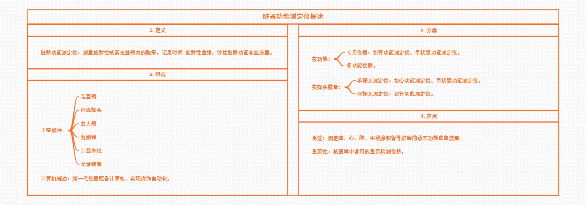 脏器功能测定仪概述