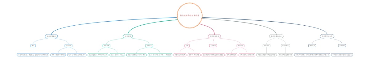 航位推算导航技术概述