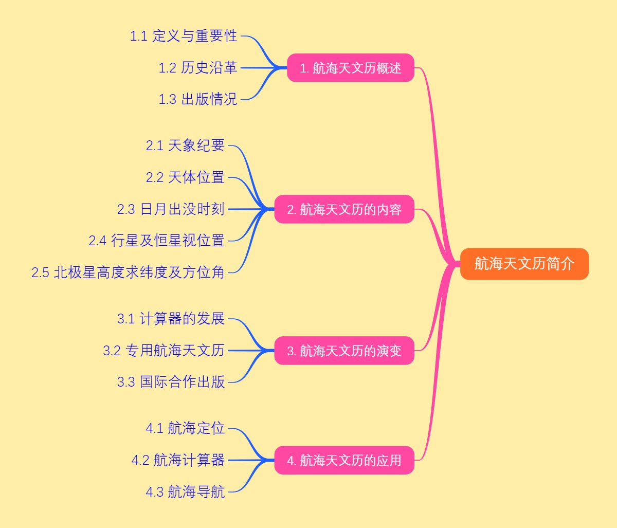 航海天文历简介