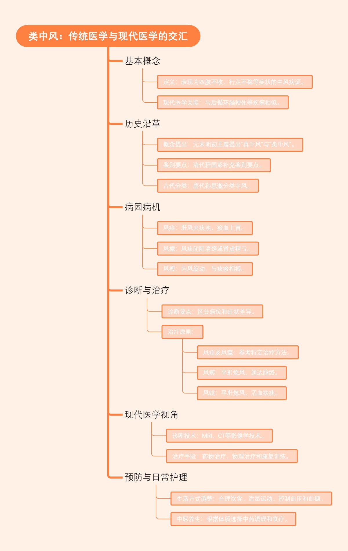 航空公司联盟概览