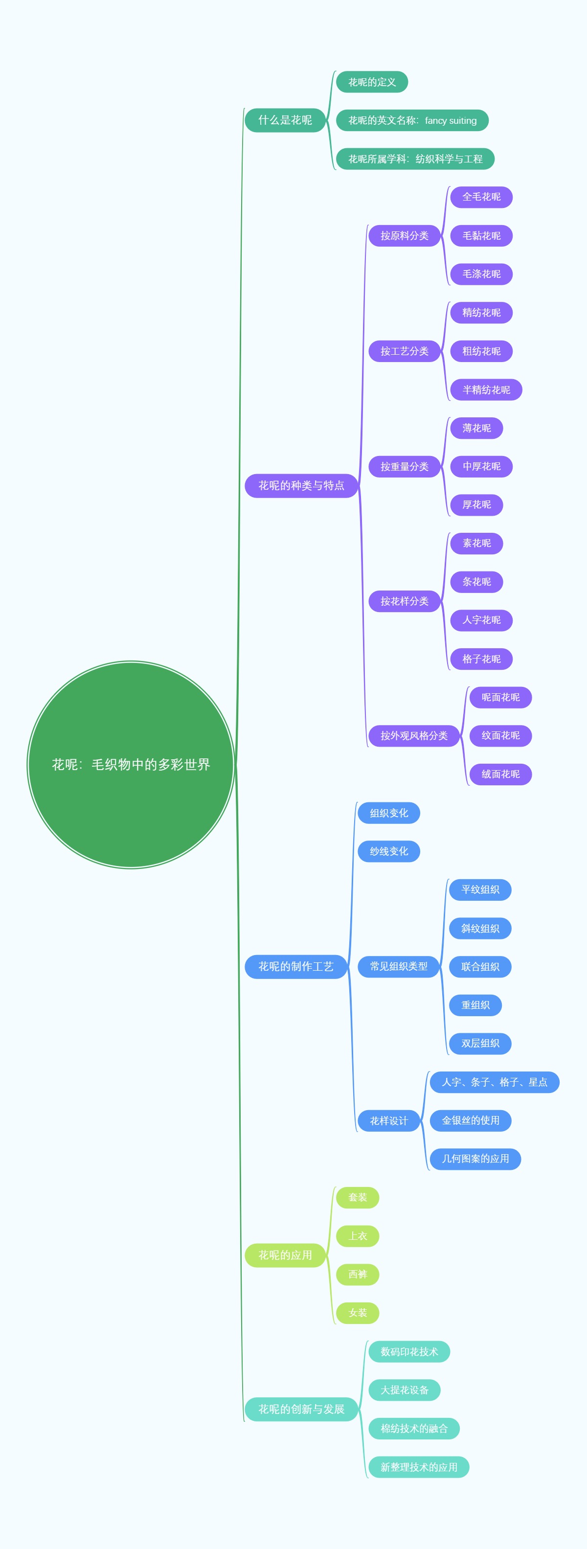 花呢：毛织物中的多彩世界